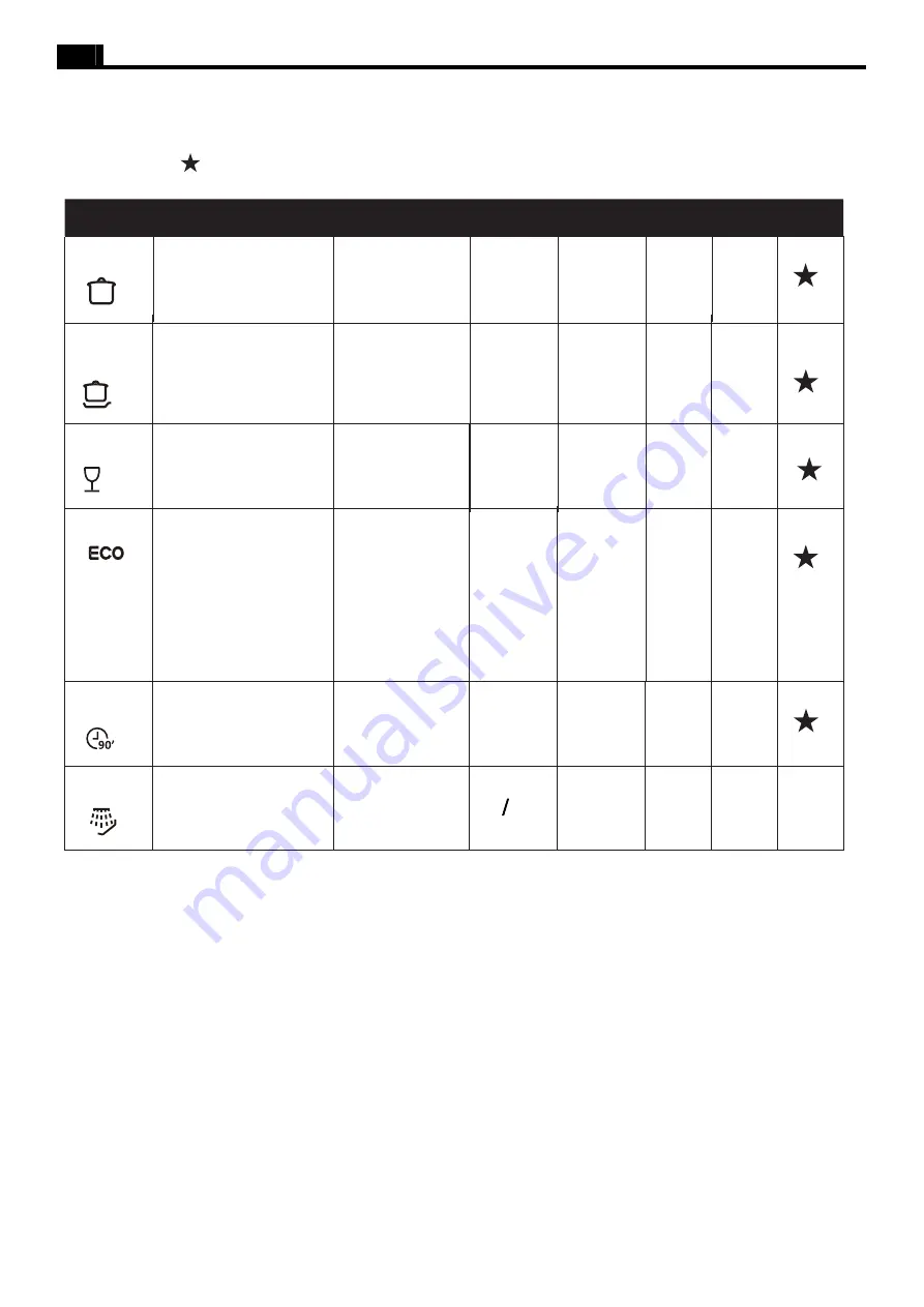 Everglades EVDW5100 User Manual Download Page 18