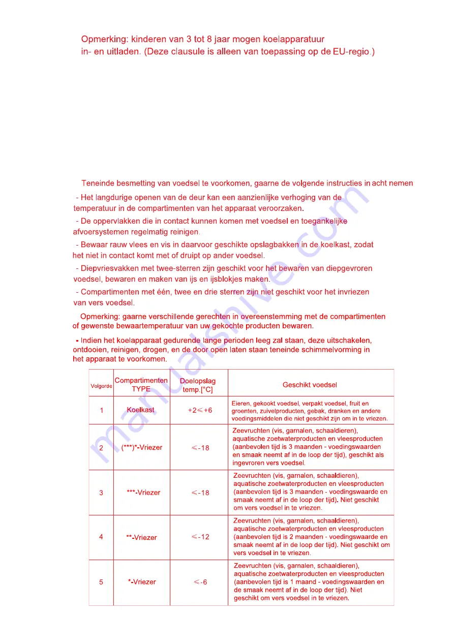 Everglades EVFR5045 User Manual Download Page 8