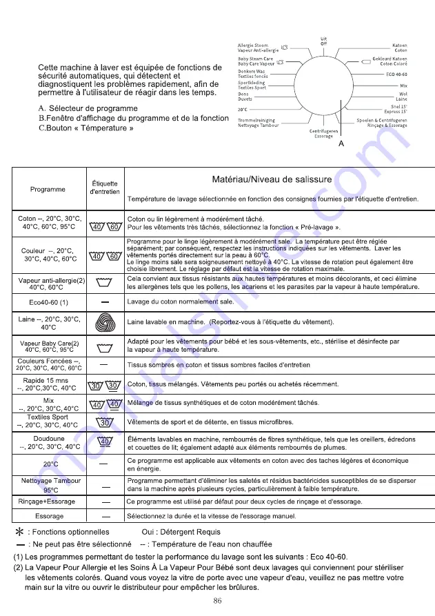 Everglades EVWM71401AW Скачать руководство пользователя страница 88