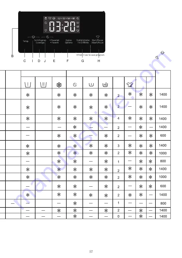 Everglades EVWM91401AW User Manual Download Page 59