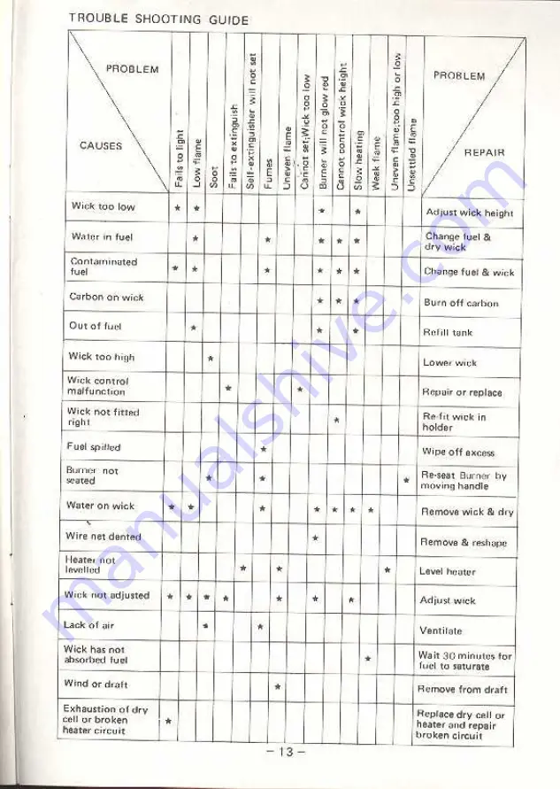 Everglow PT-E4 Instruction Manual Download Page 15