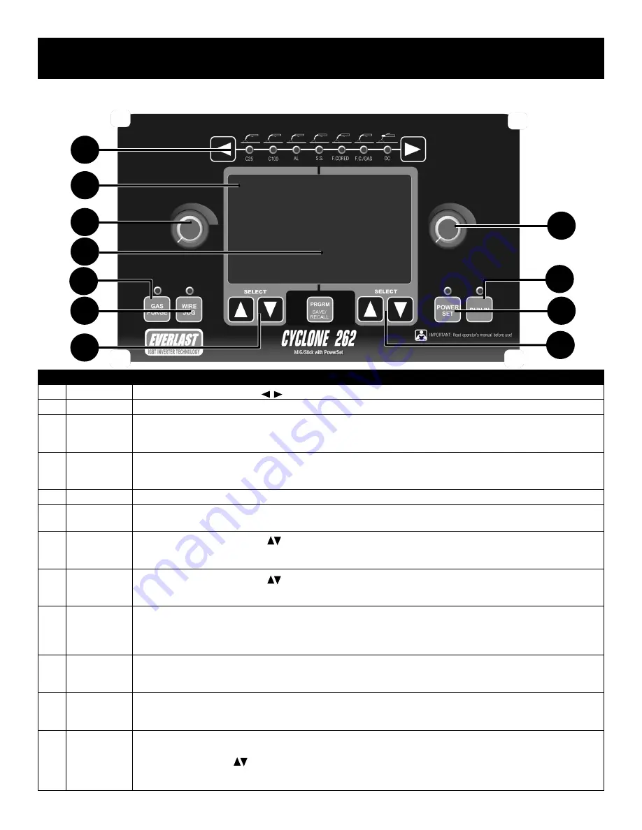 Everlast Cyclone 262 Use Manual Download Page 23