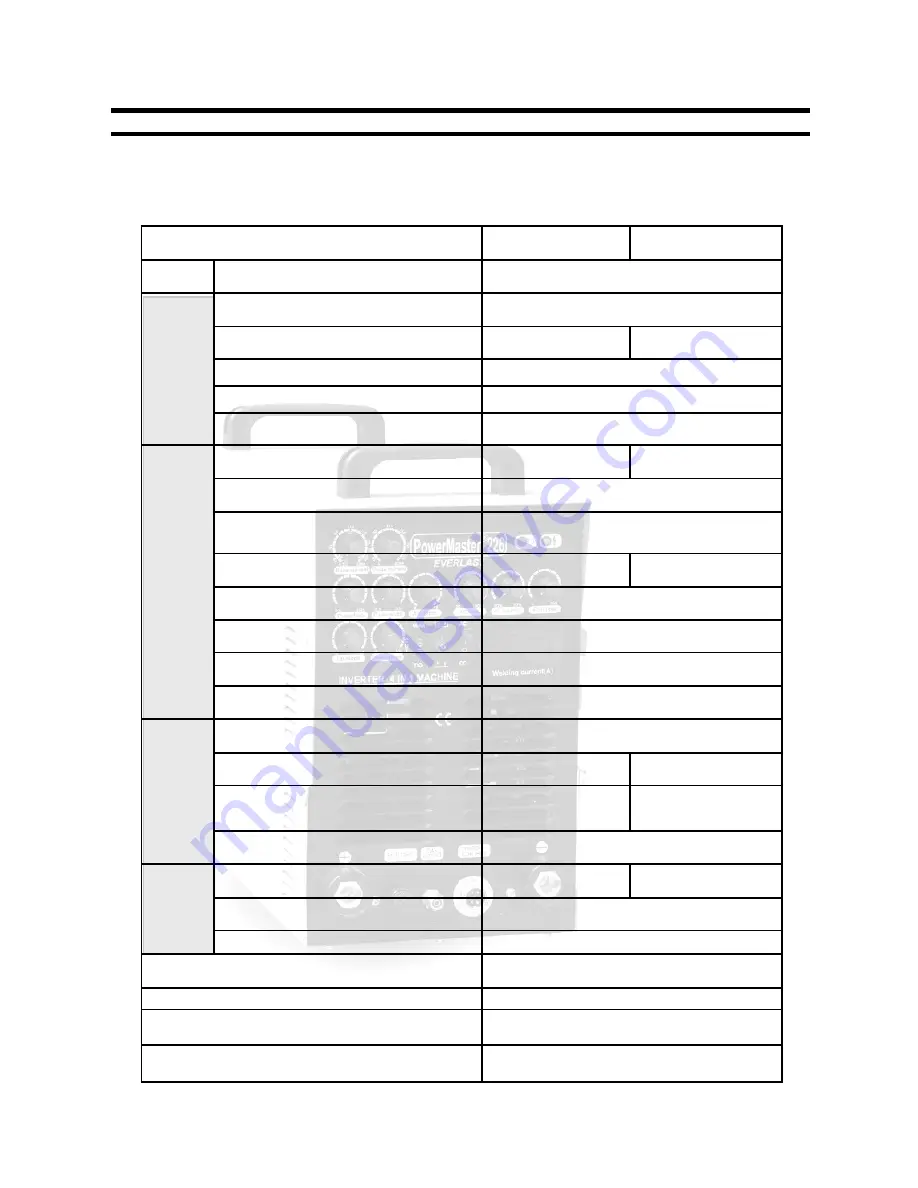 Everlast POWER DIGITAL SERIES Operator'S Manual Download Page 12