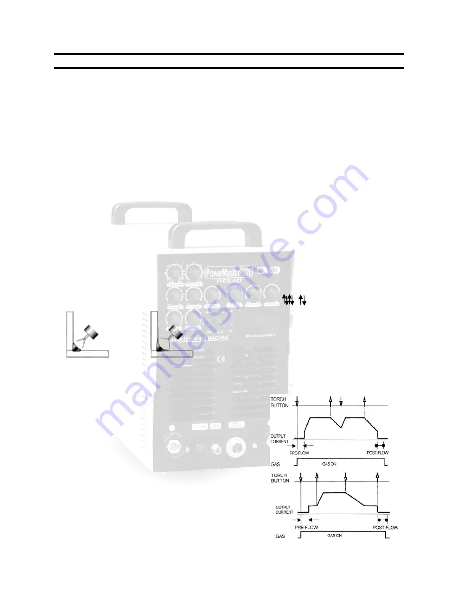 Everlast POWER DIGITAL SERIES Operator'S Manual Download Page 15