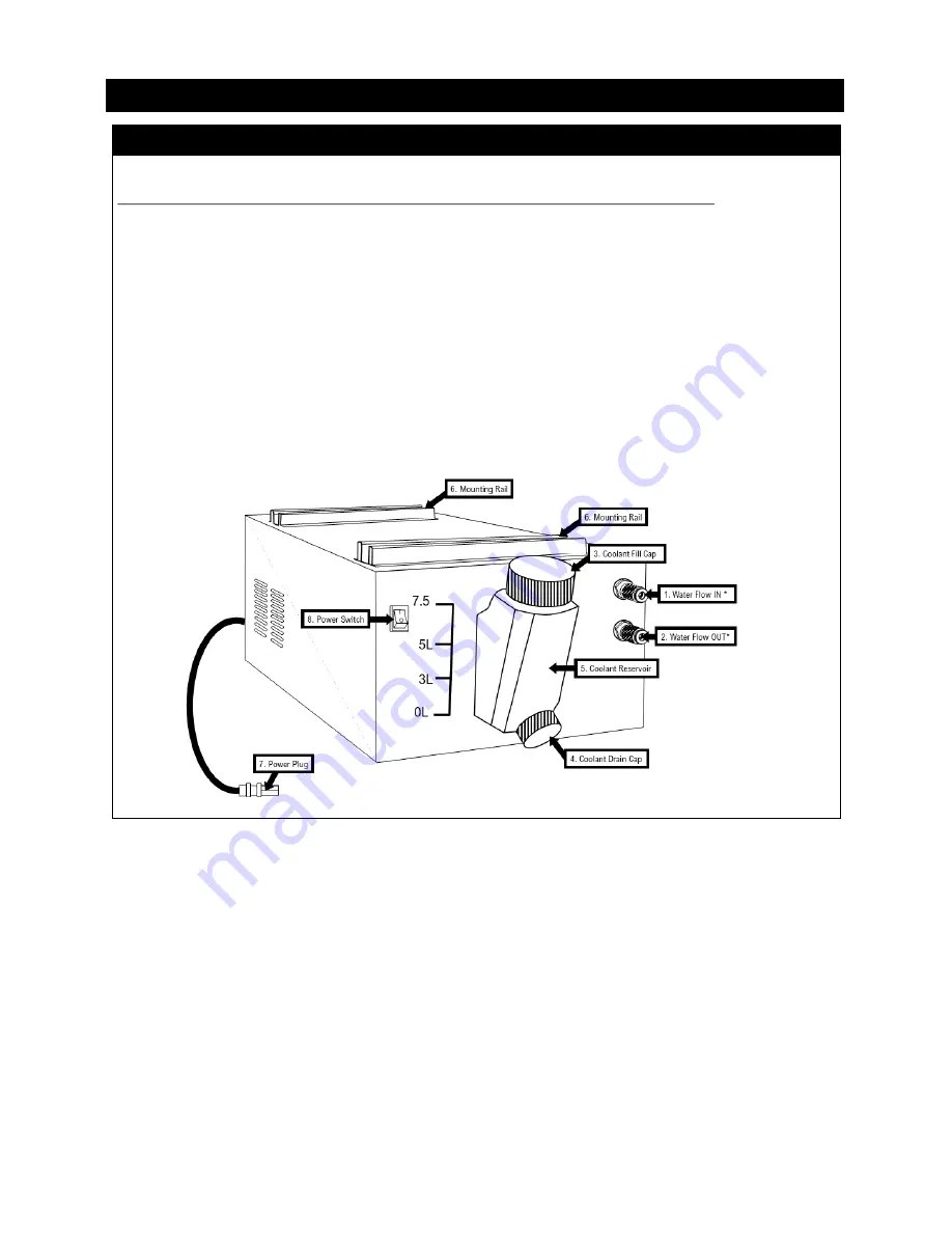 Everlast Power i-MIG 353DPi Operator'S Manual Download Page 20