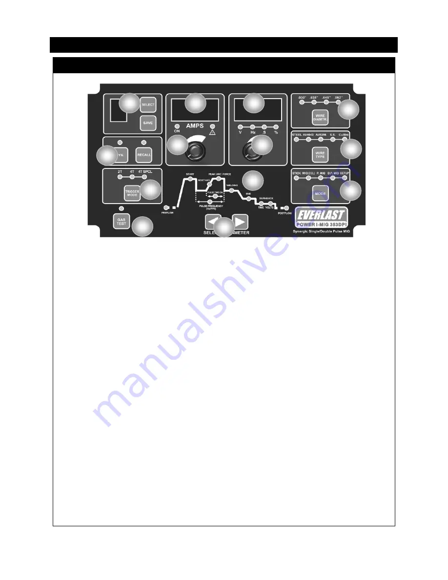 Everlast Power i-MIG 353DPi Скачать руководство пользователя страница 22