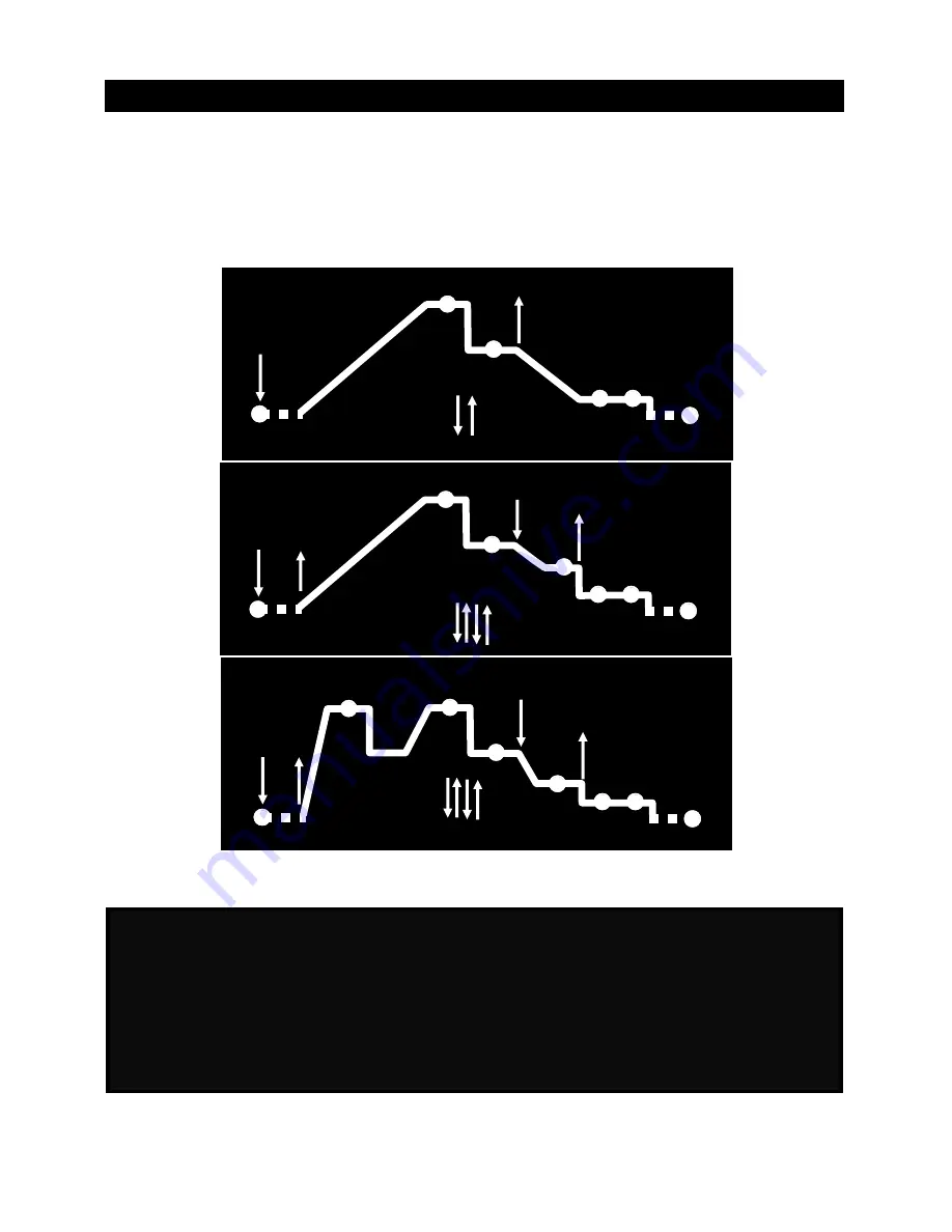 Everlast Power i-MIG 353DPi Operator'S Manual Download Page 40