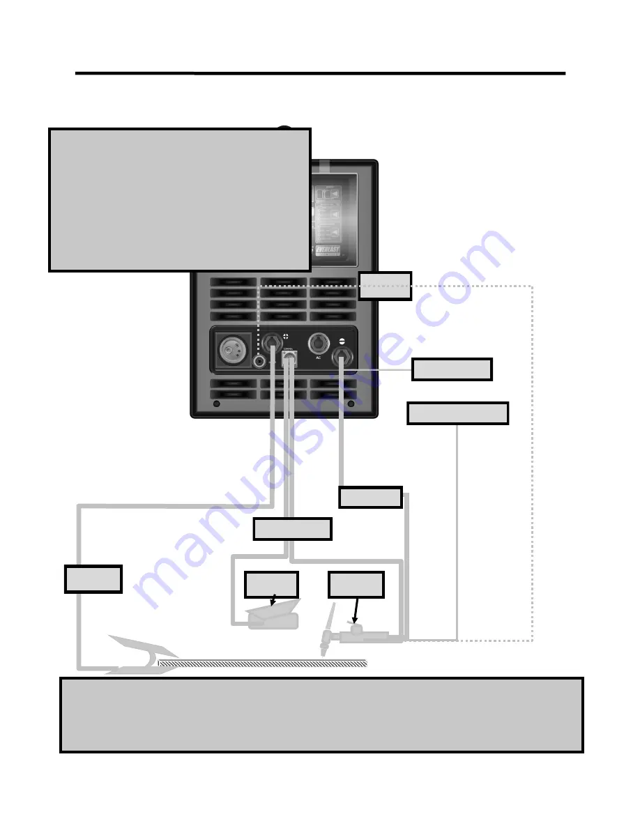 Everlast POWER MTS 221STi Operator'S Manual Download Page 20