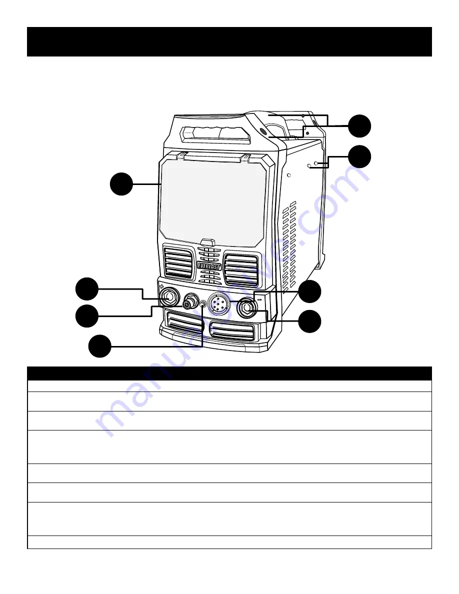 Everlast PowerPro 164Si Operator'S Manual Download Page 24