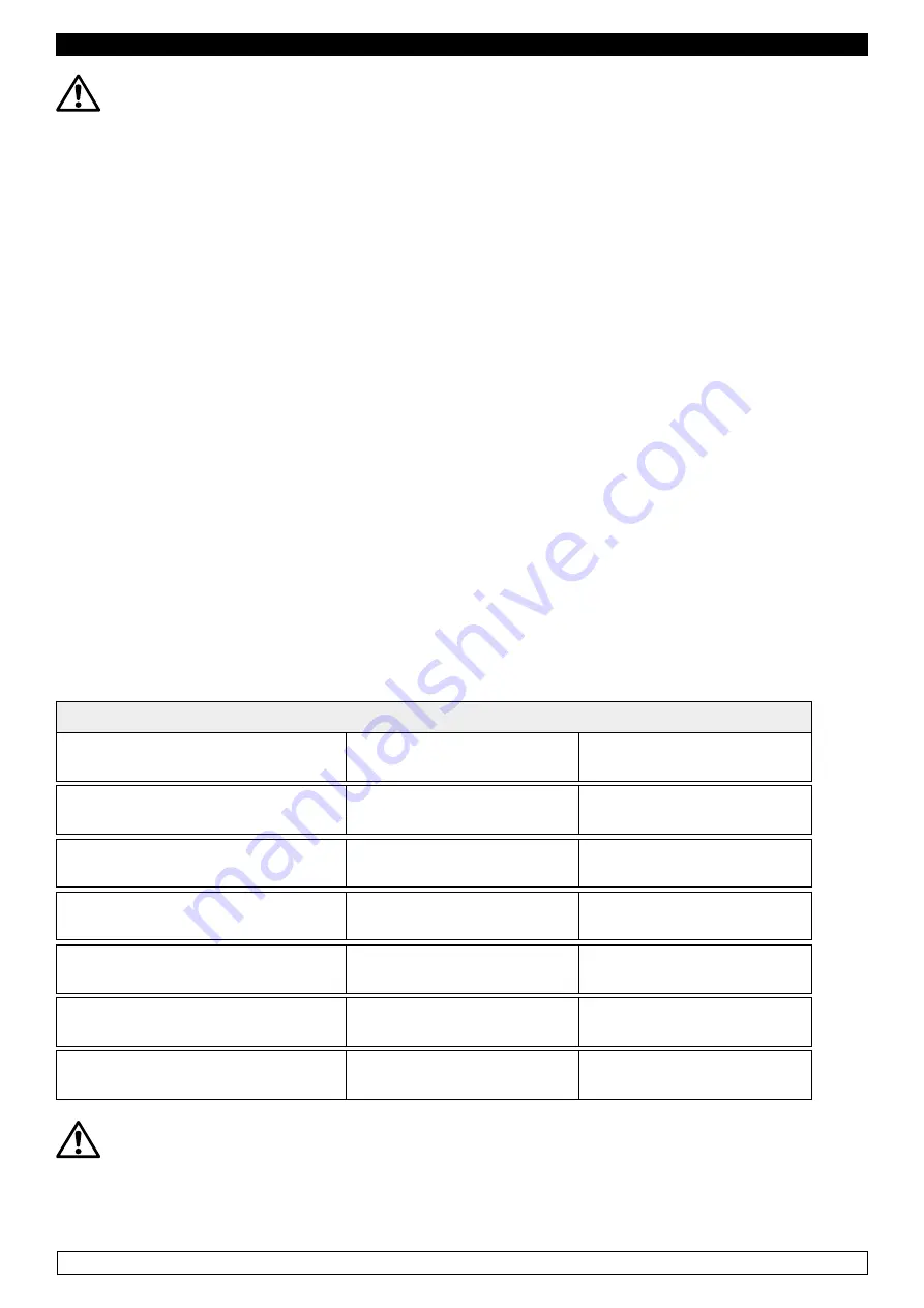 Everlasting KING TROLLEY 120 L Use And Maintenance Manual Download Page 3