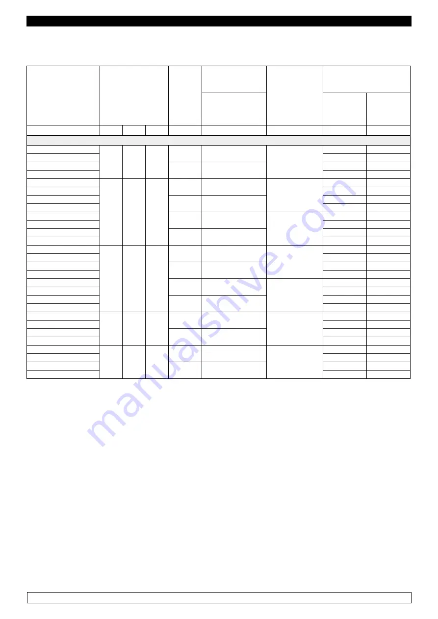 Everlasting KING TROLLEY 120 L Use And Maintenance Manual Download Page 55