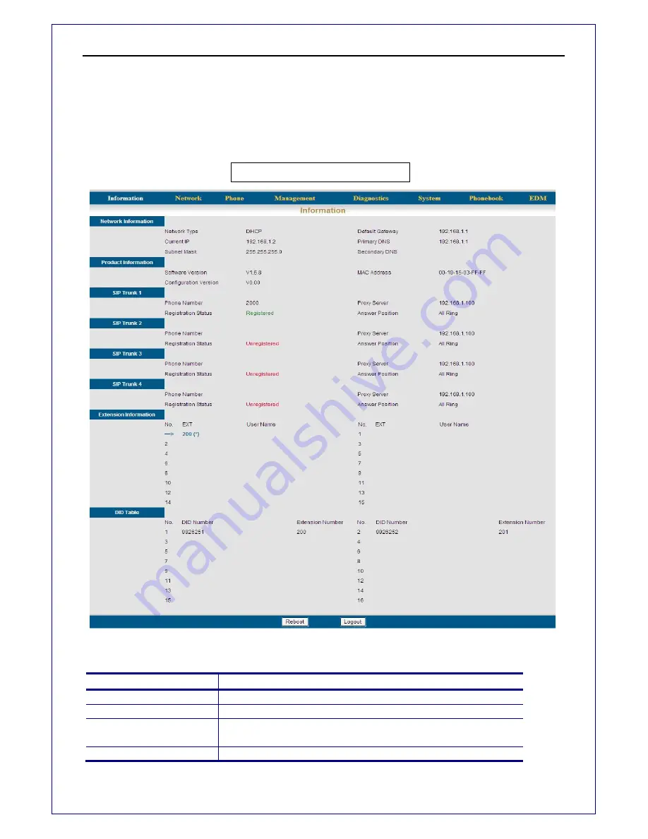 Everlea EIV-Small Office Administrator'S Manual Download Page 55