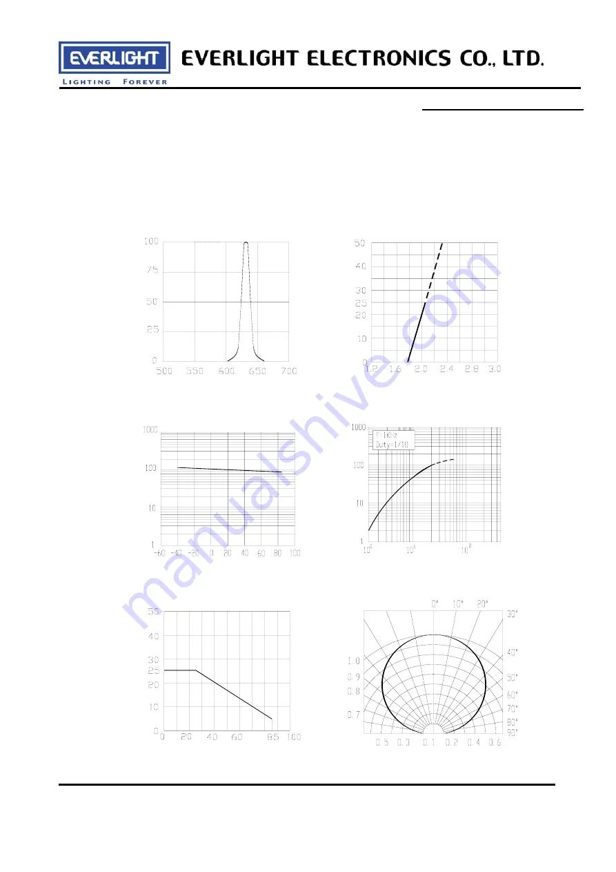 Everlight 18-225/B6R6C-C01/3T Technical Data Sheet Download Page 6