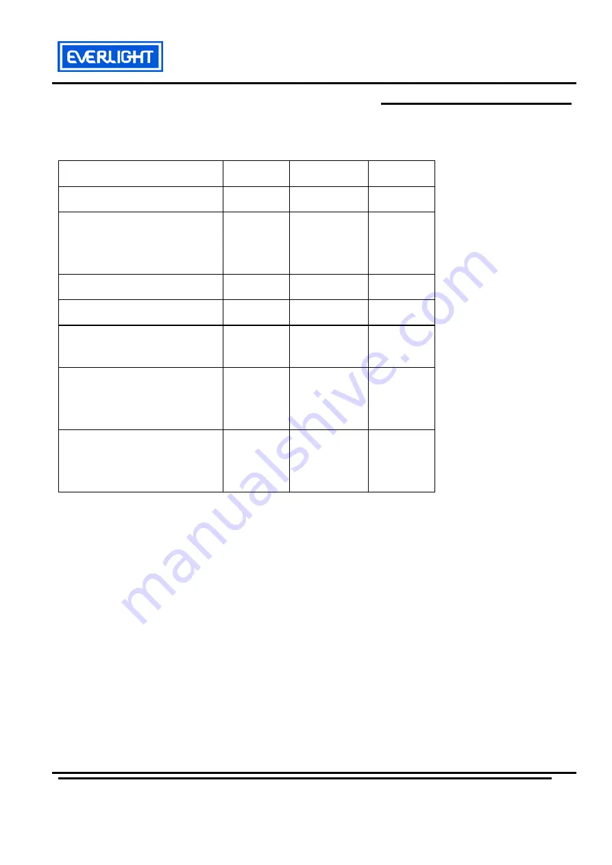 Everlight 19-237/R6GHBHC-A01/2T Technical Data Sheet Download Page 3