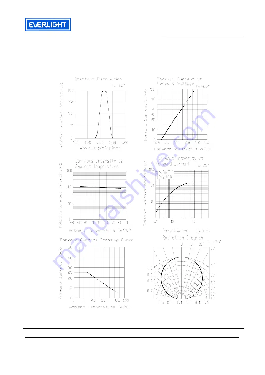 Everlight 19-237/R6GHBHC-A01/2T Technical Data Sheet Download Page 6