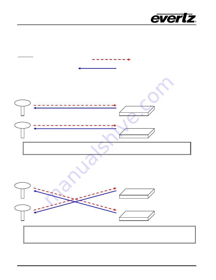 Everlz 7707GPS-DR Manual Download Page 14