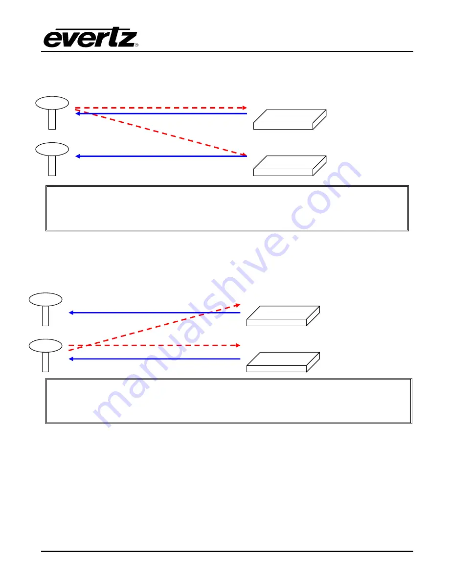 Everlz 7707GPS-DR Manual Download Page 15