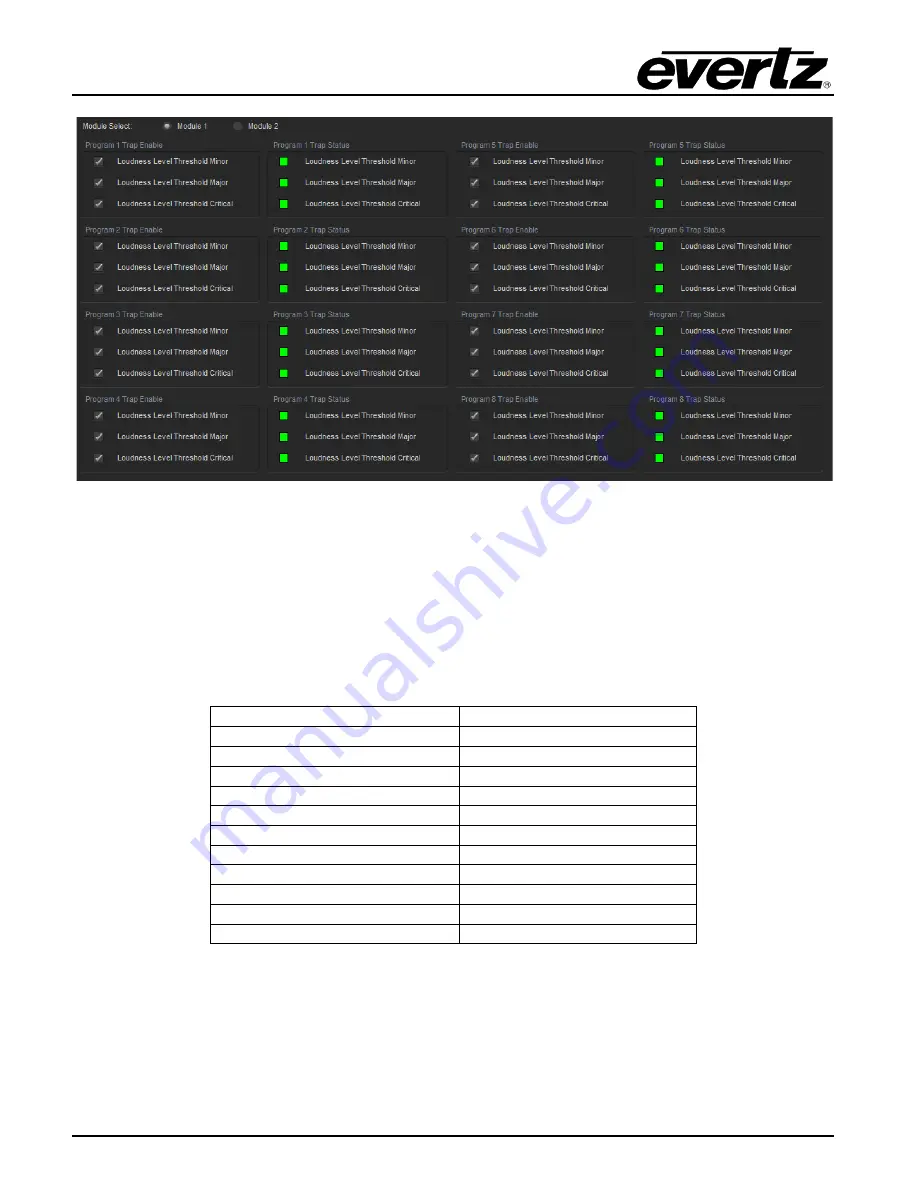 evertz 7847FSEDA Series User Manual Download Page 68