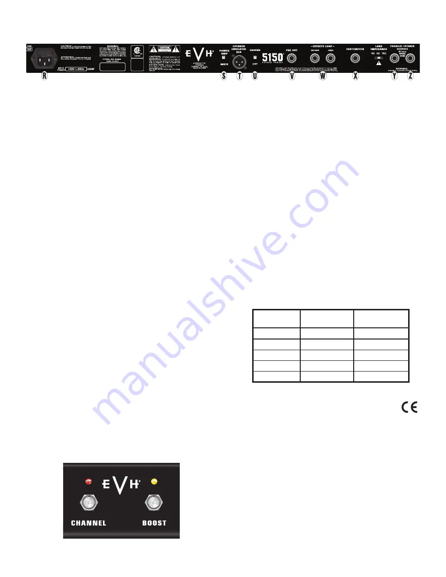 Evh 5150 ICONIC Series Owner'S Manual Download Page 11