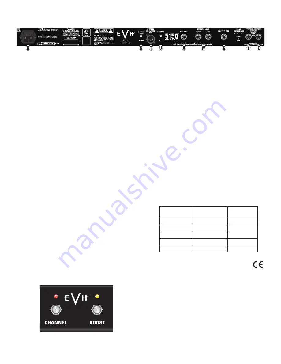 Evh 5150 ICONIC Series Owner'S Manual Download Page 13