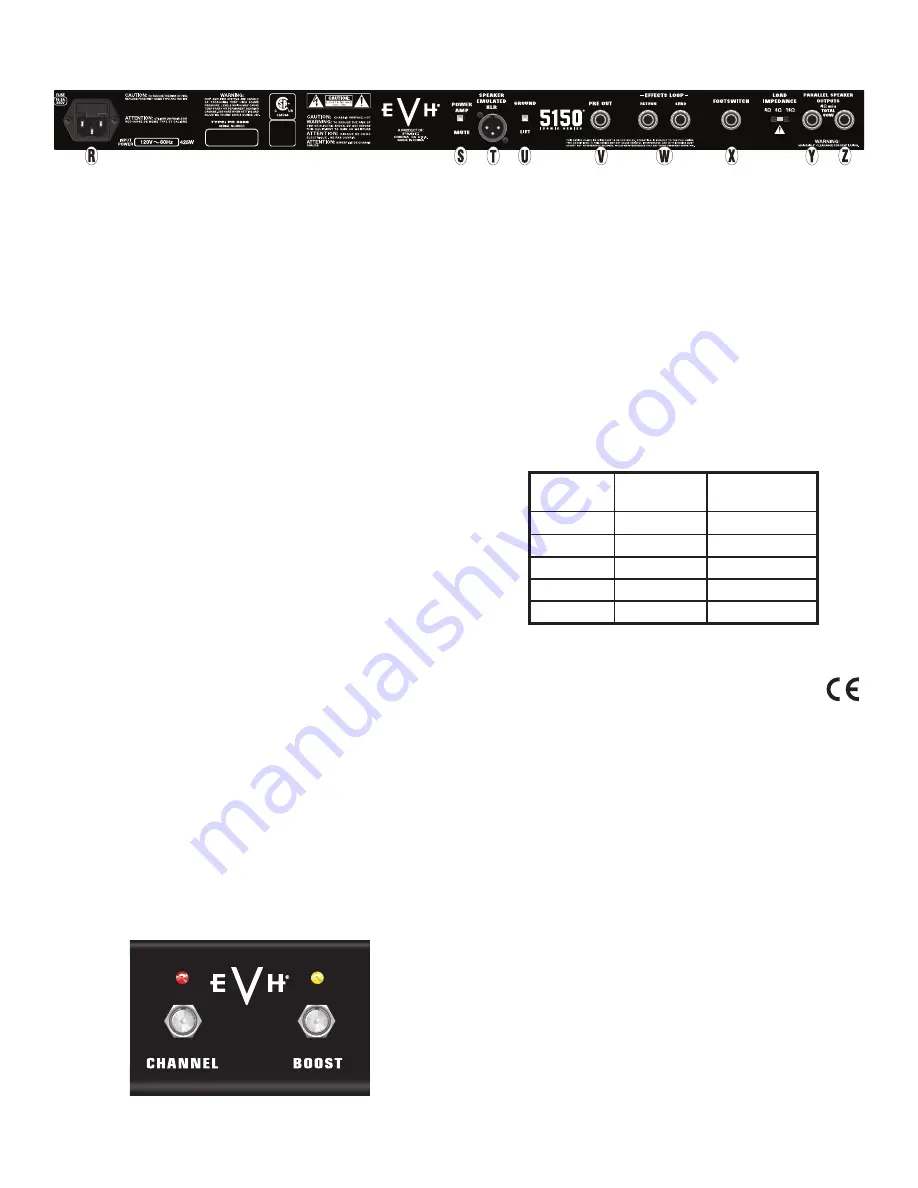 Evh 5150 ICONIC Series Owner'S Manual Download Page 15