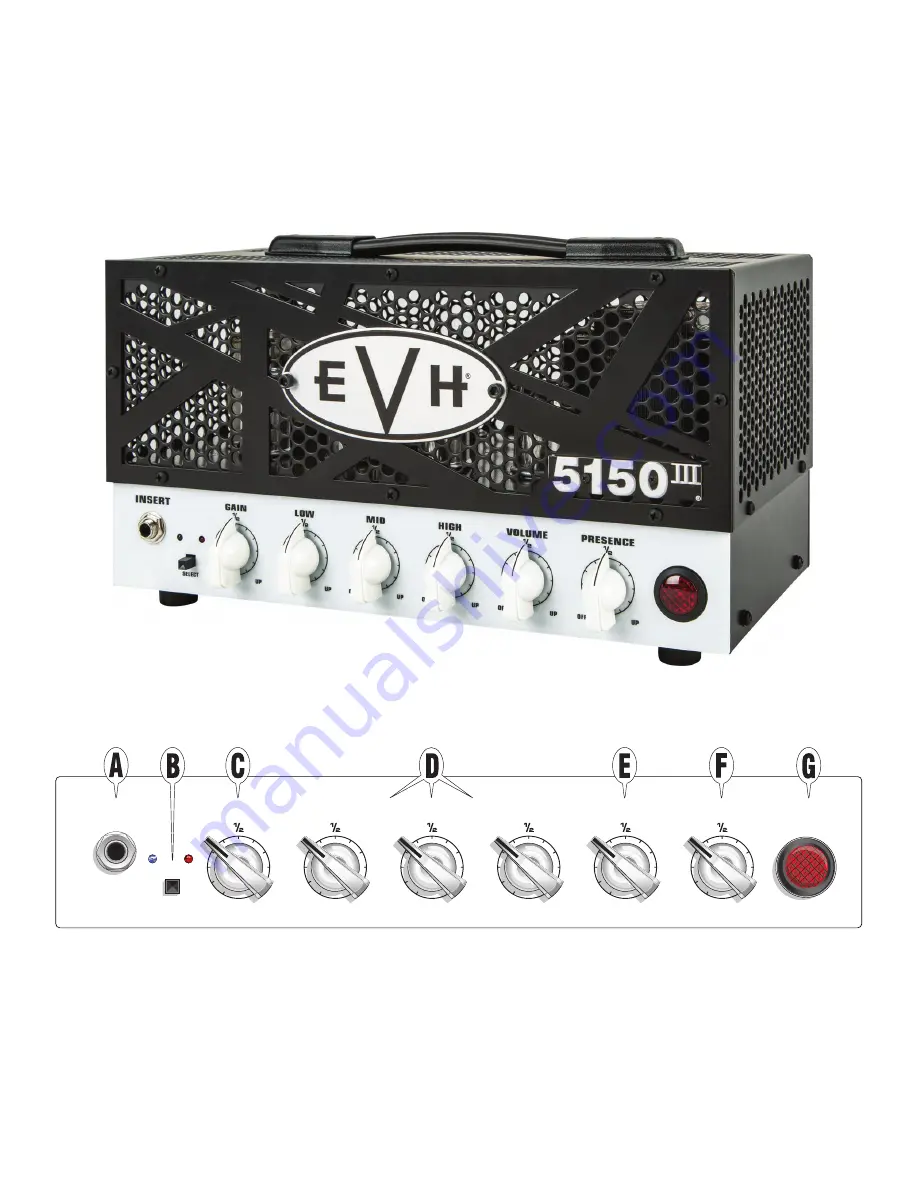 Evh 5150-III Owner'S Manual Download Page 2