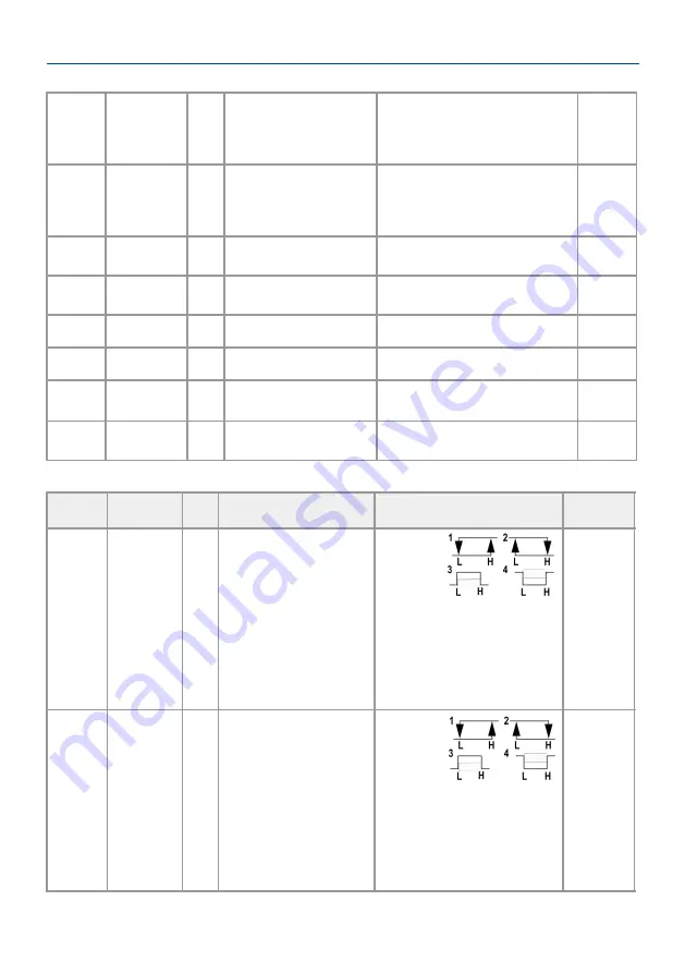 Evikon E2608-C2H4-230 User Manual Download Page 17