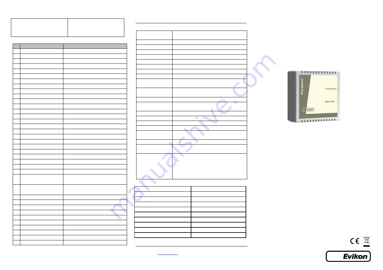 Evikon PluraSens E2611-HFC User Manual Download Page 2