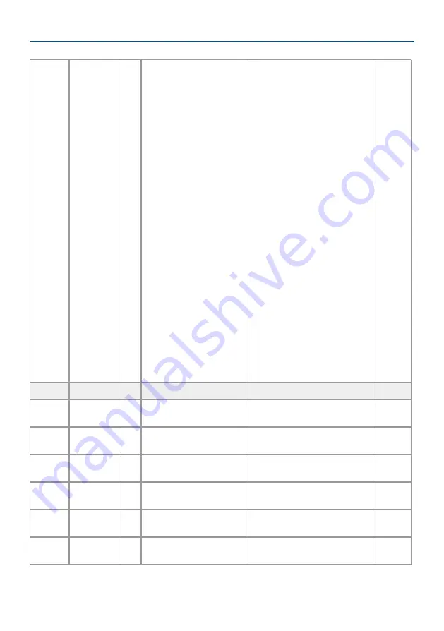 Evikon PluraSens E2618-NH3-E User Manual Download Page 16