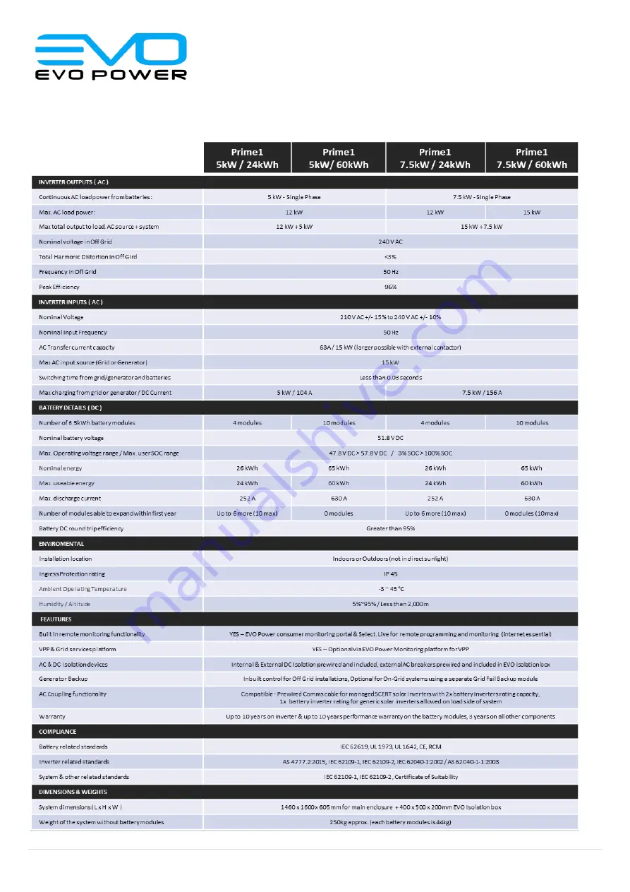 Evo Prime1 User And Maintenance Manual Download Page 9