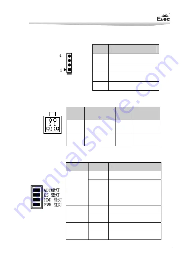 EVOC CPC-1817CLD5NA User Manual Download Page 20