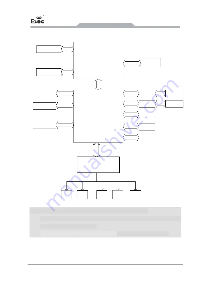 EVOC EC3-1816CLD2NA Скачать руководство пользователя страница 12