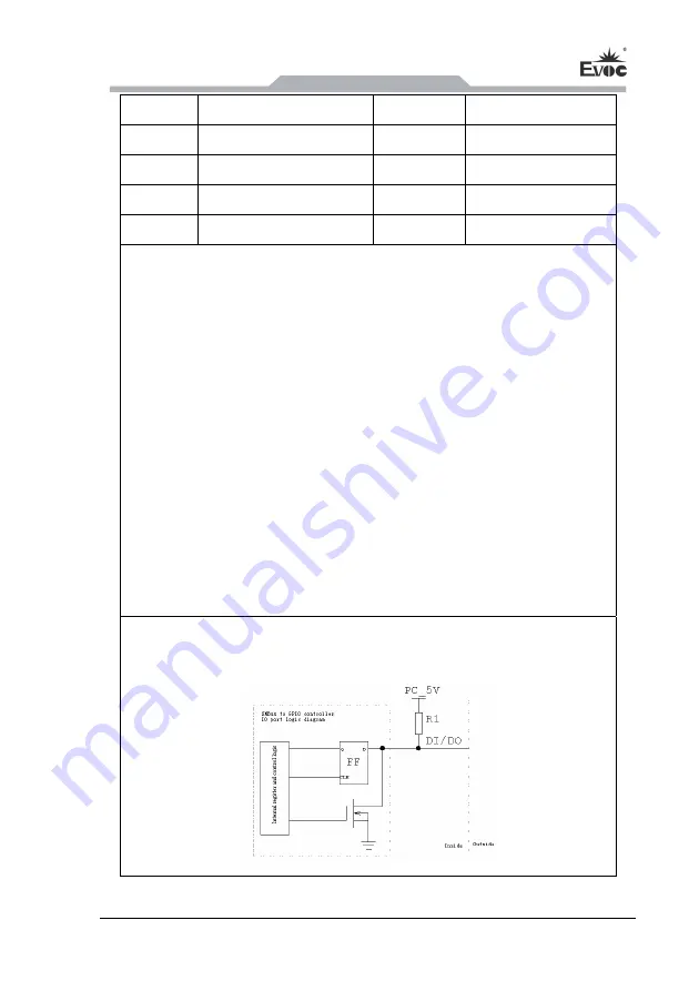 EVOC ERC-1004A User Manual Download Page 113