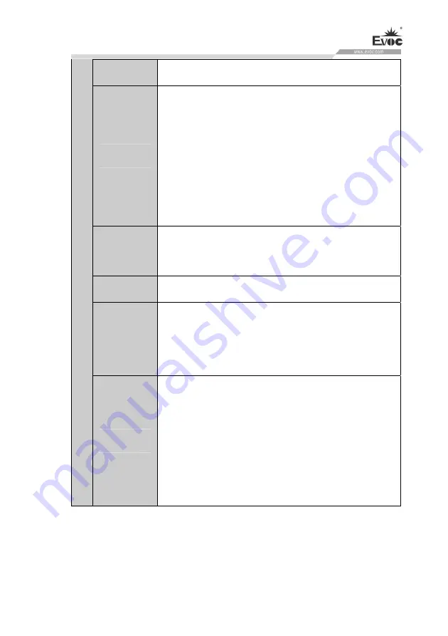 EVOC M50 Series Manual Download Page 13