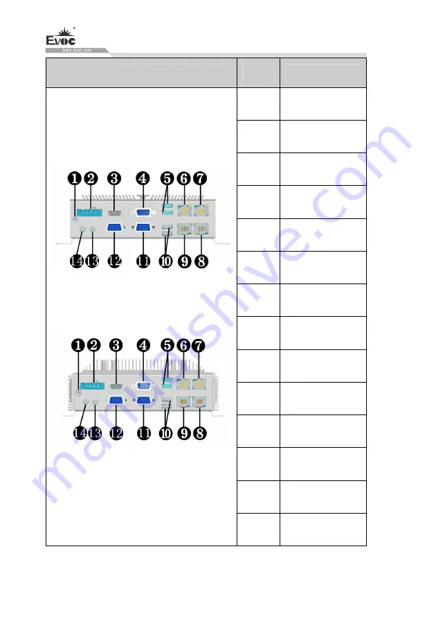 EVOC M50 Series Manual Download Page 16