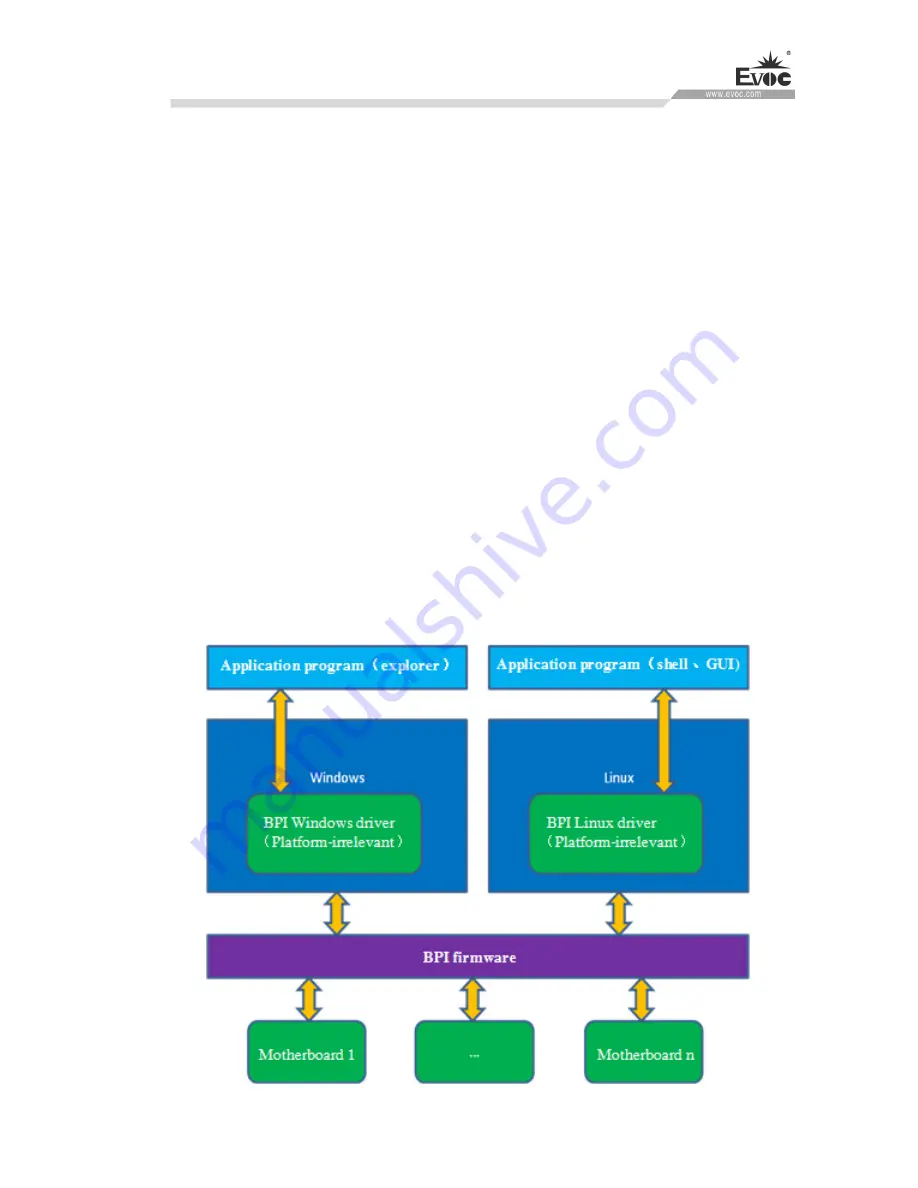 EVOC M60 Series Manual Download Page 38