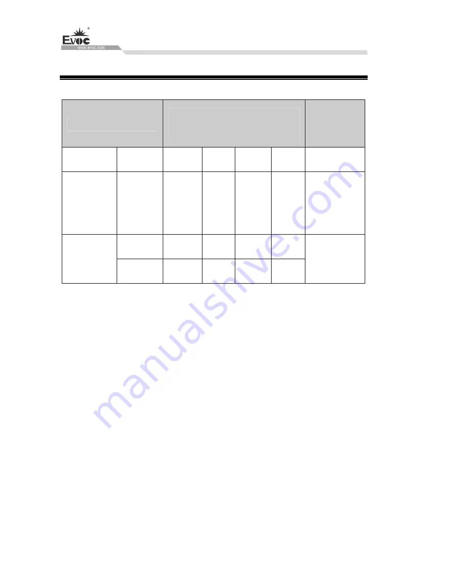 EVOC M60 Series Manual Download Page 111