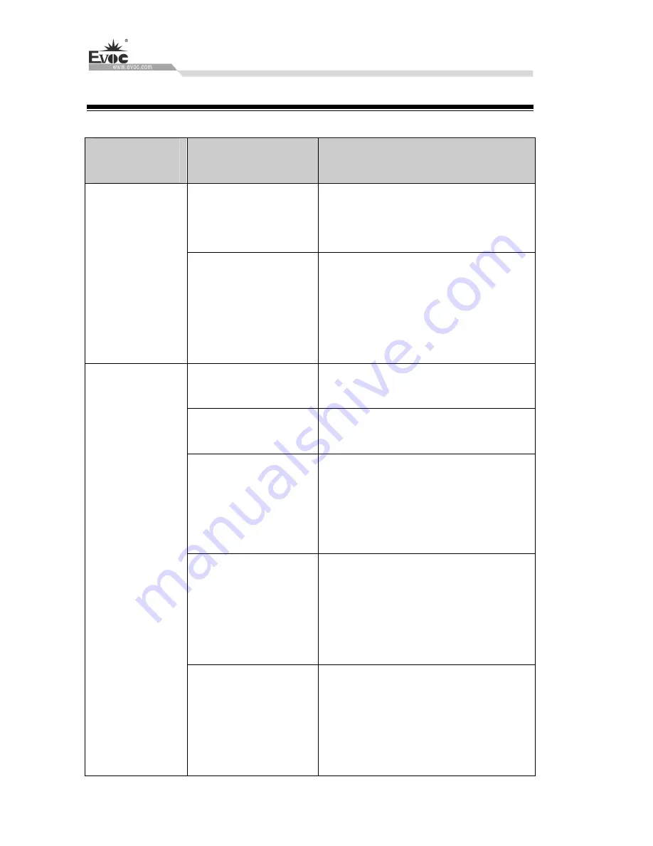 EVOC M60 Series Manual Download Page 117