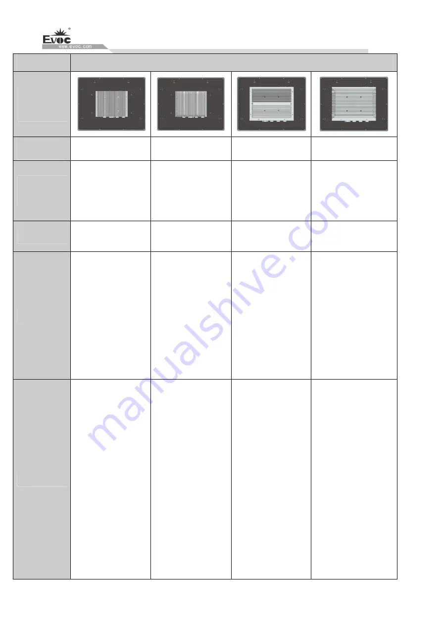 EVOC P15 Series Manual Download Page 13