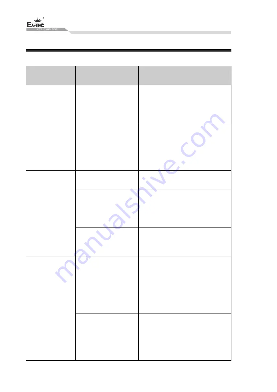 EVOC P15 Series Manual Download Page 63