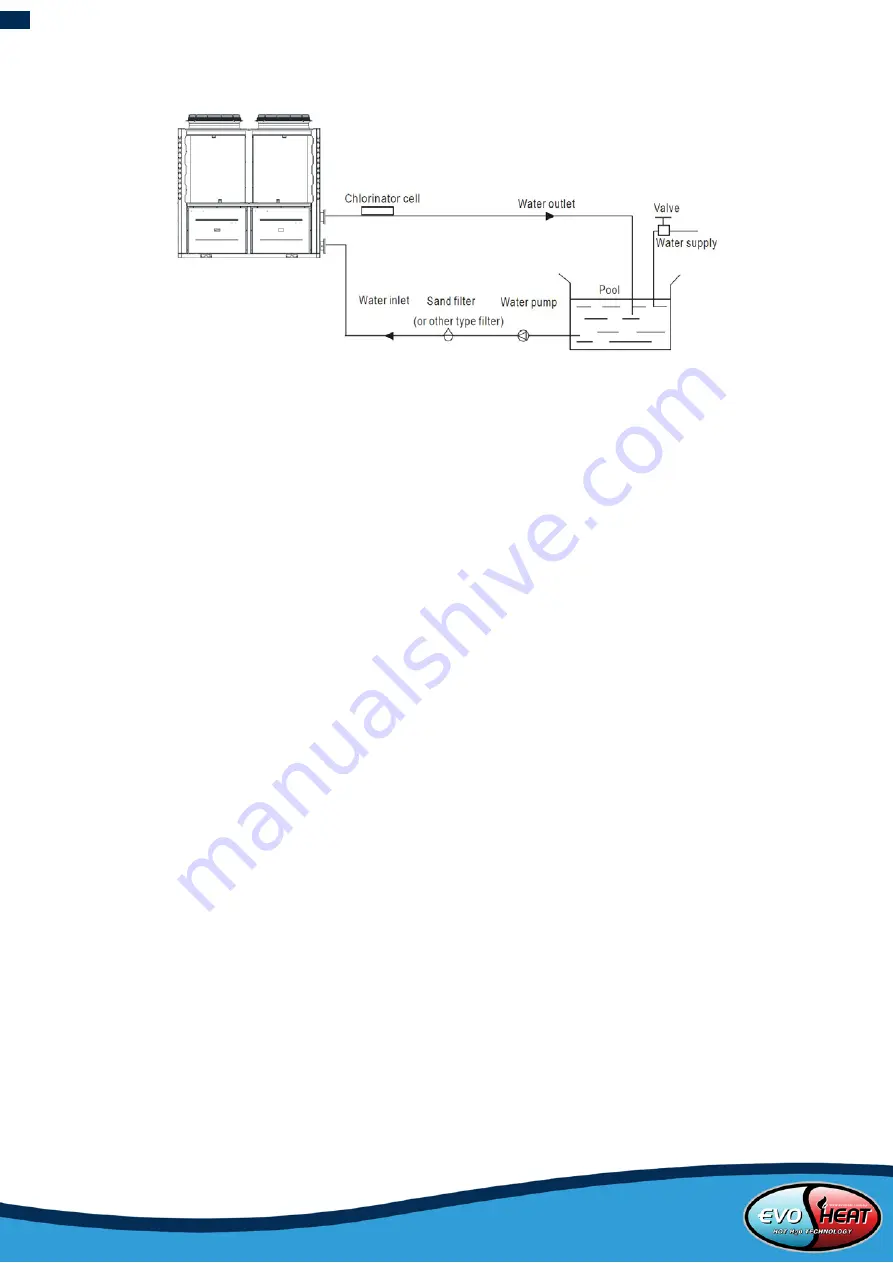 evoheat CS-i Series Installation & Operation Manual Download Page 6