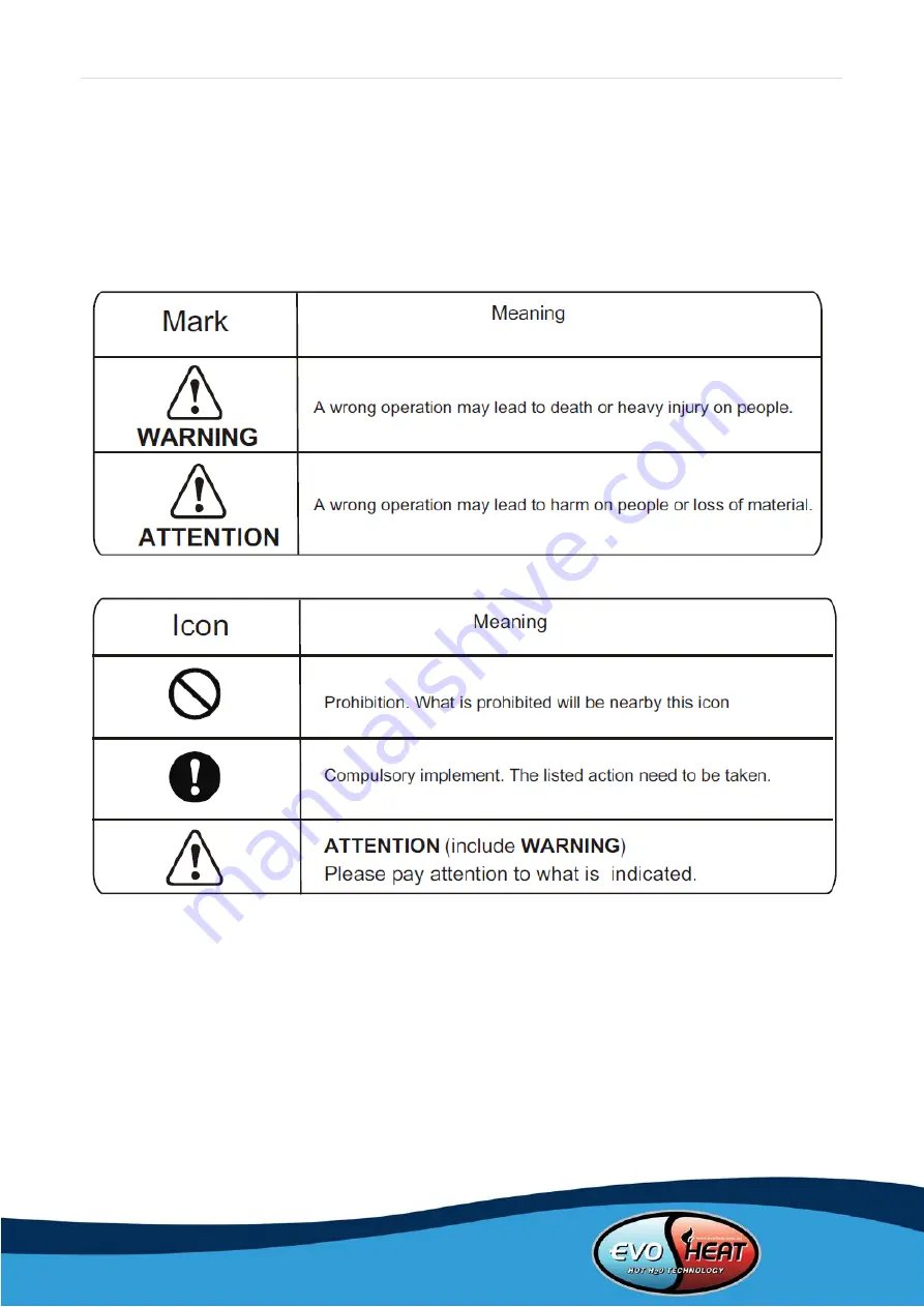 evoheat EVO MAX 64 Installation & Operation Manual Download Page 7