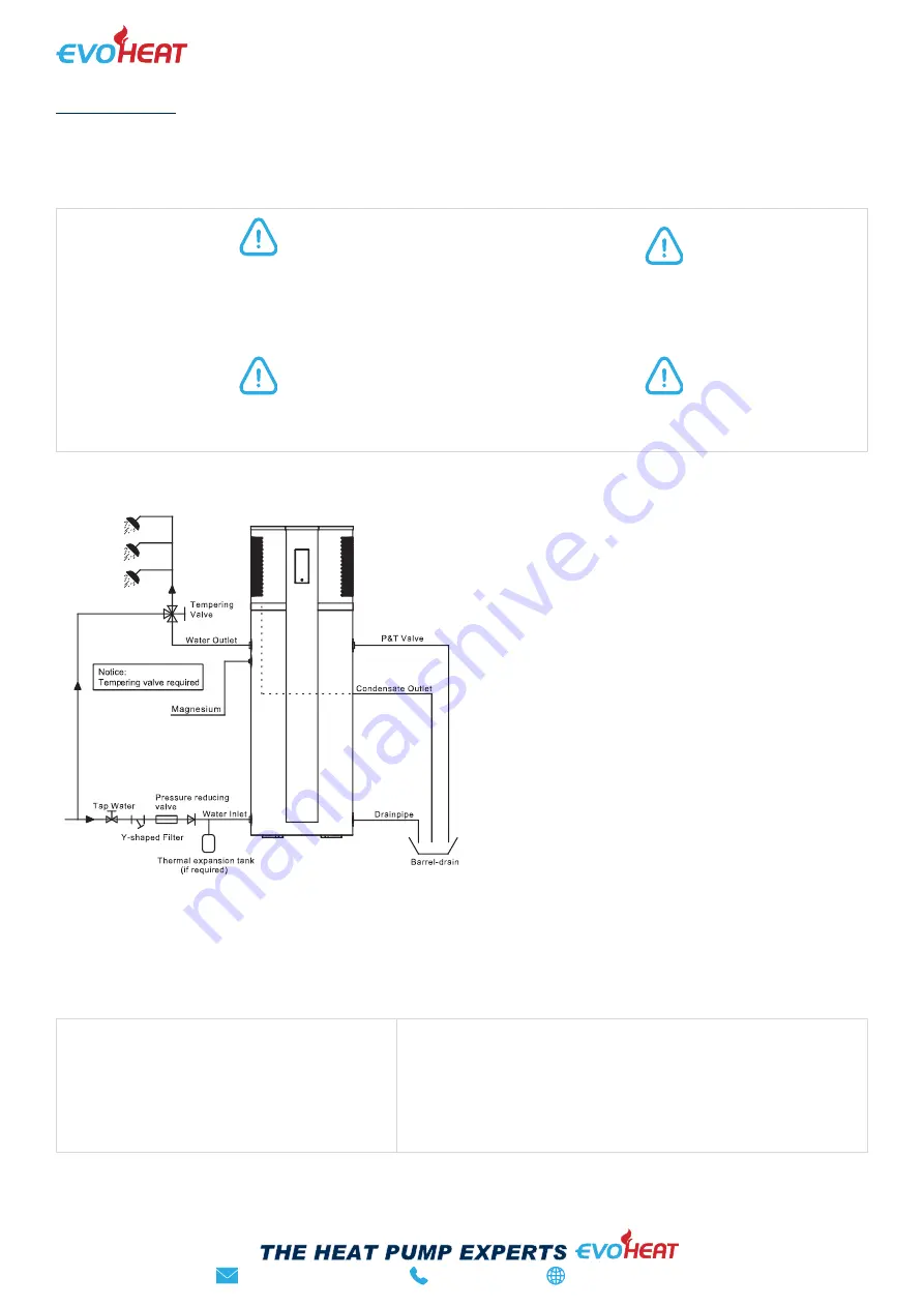 evoheat Evo315-C Installation And Operation Manual Download Page 6