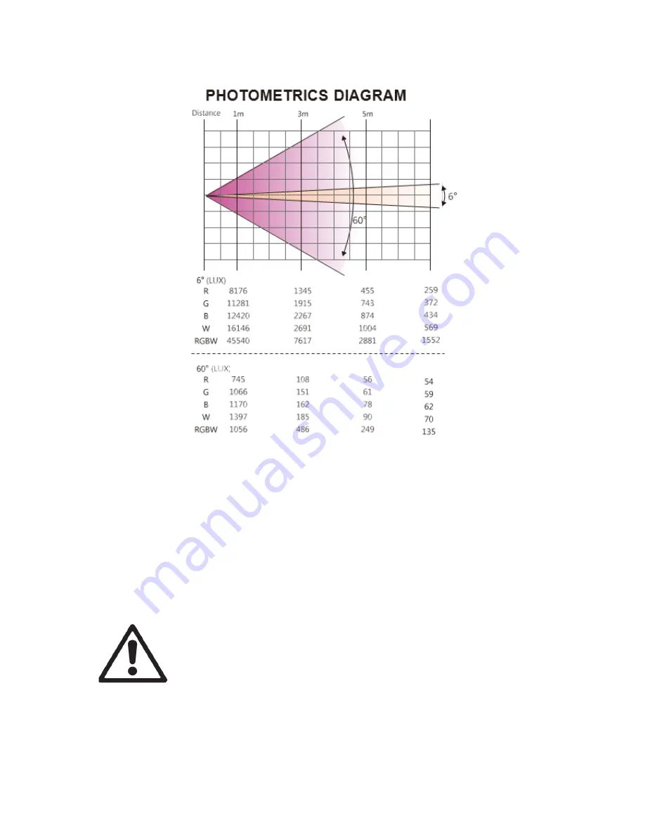 Evolite Evo Spot 60-CR User Manual Download Page 5