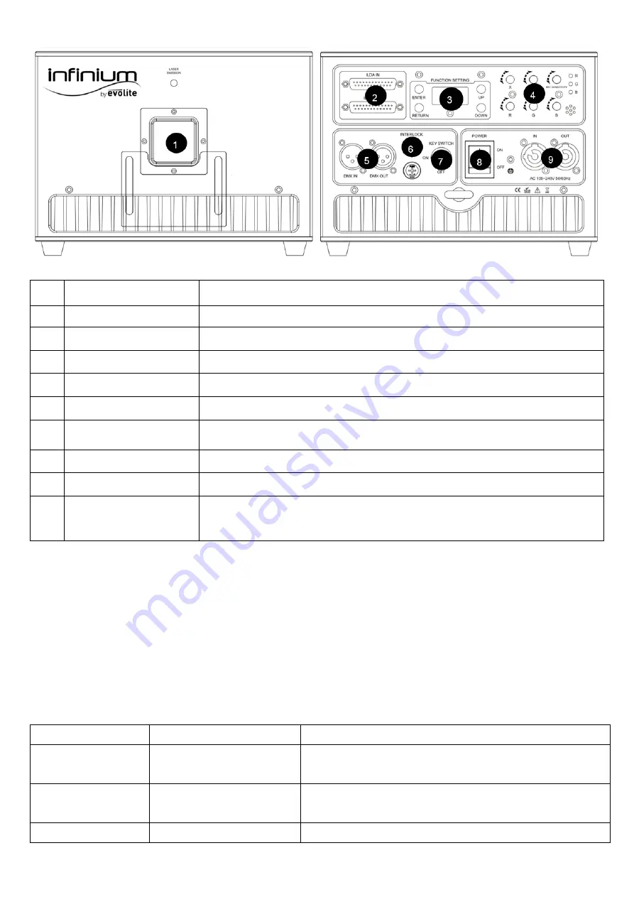 Evolite Infinium 2200 RGB User Manual Download Page 17