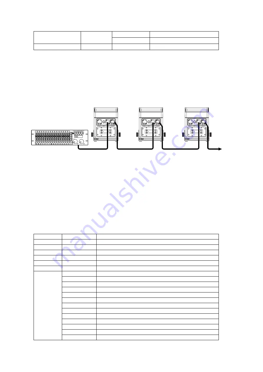 Evolite IP-BOX 6X15W Скачать руководство пользователя страница 7