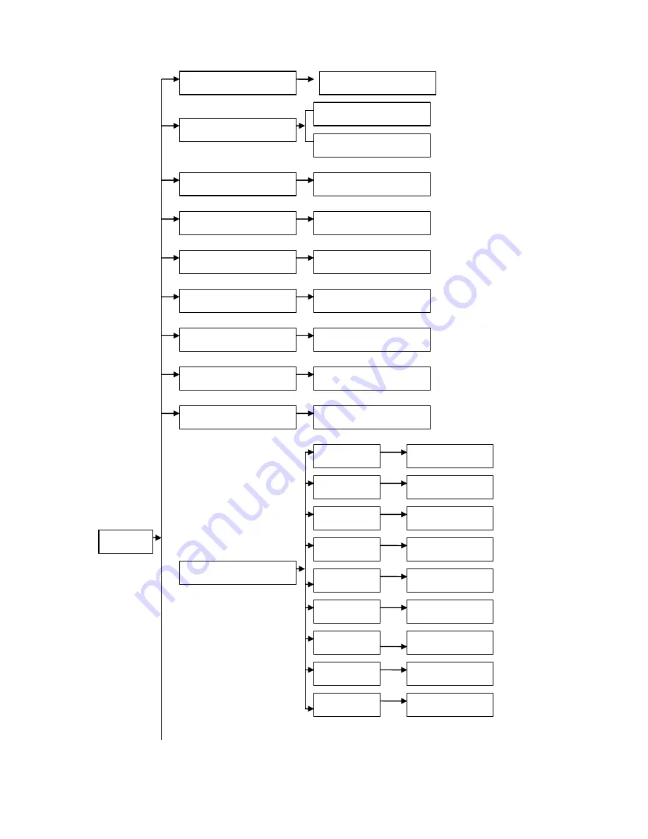 Evolite Moving Wash19x12 Z User Manual Download Page 19