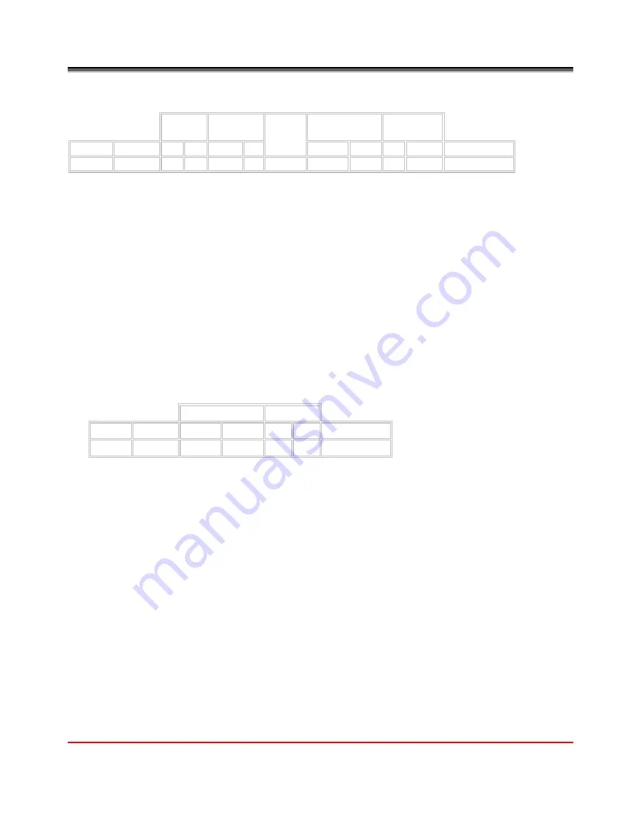 Evolution Controls EVO/ECM-Modbus Application Manual Download Page 24