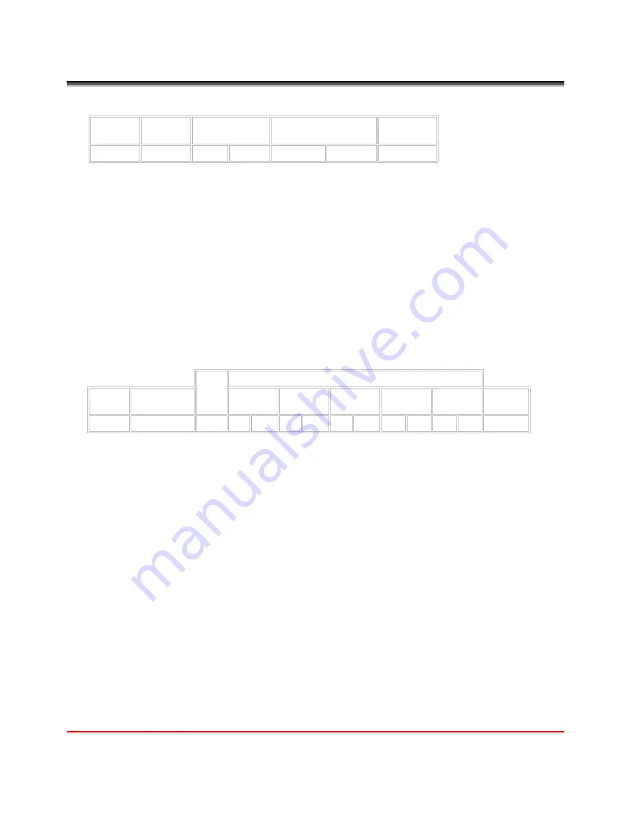 Evolution Controls EVO/ECM-Modbus Application Manual Download Page 25