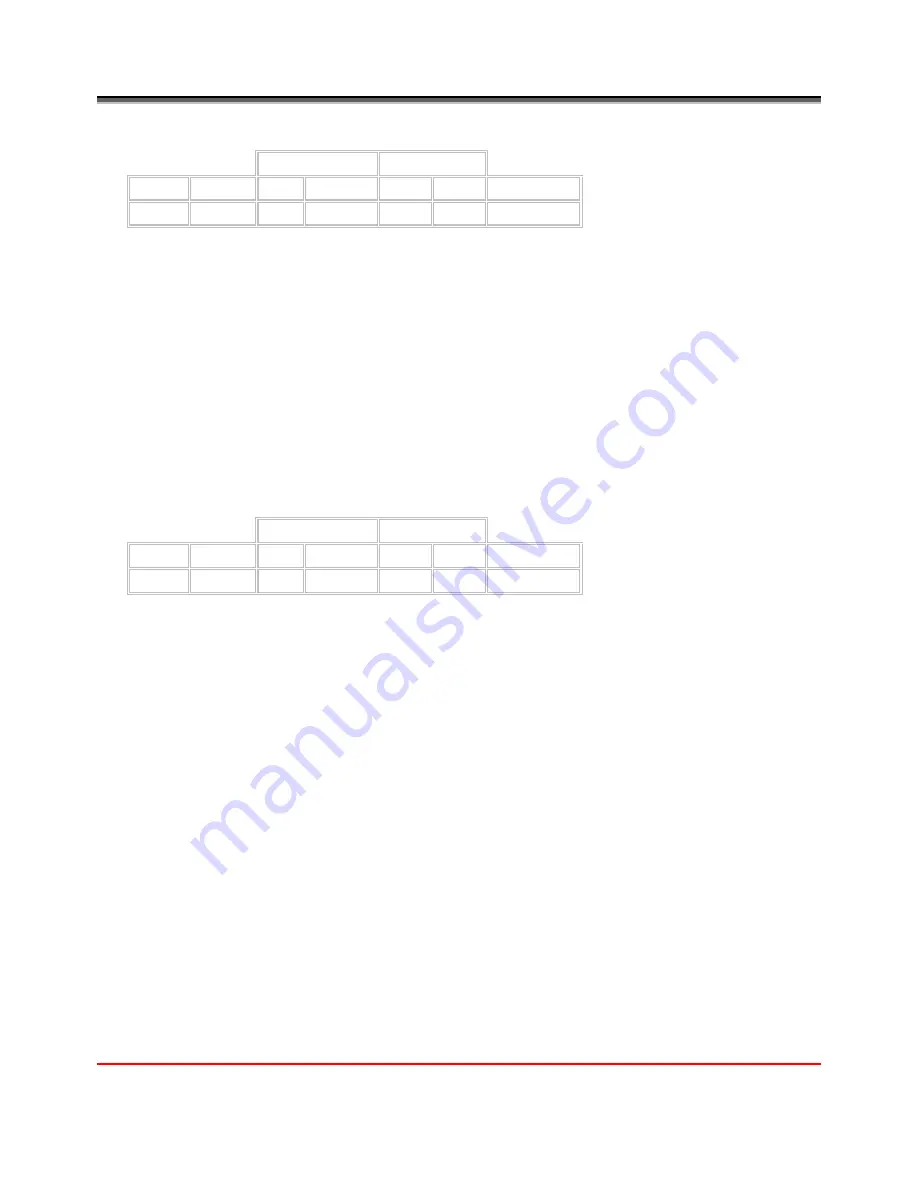 Evolution Controls EVO/ECM-Modbus Application Manual Download Page 26